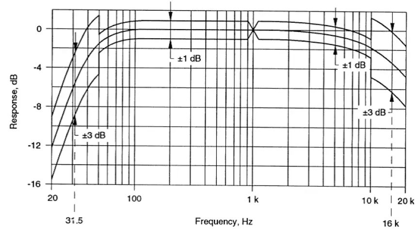 REDBACK-A4210-Hearing-Induction-Loop-Amplifier-08
