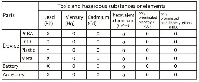 SPEEDATA-FG80-Series-Wireless-Mobile-Tablet-Data-Terminal-FIG 8