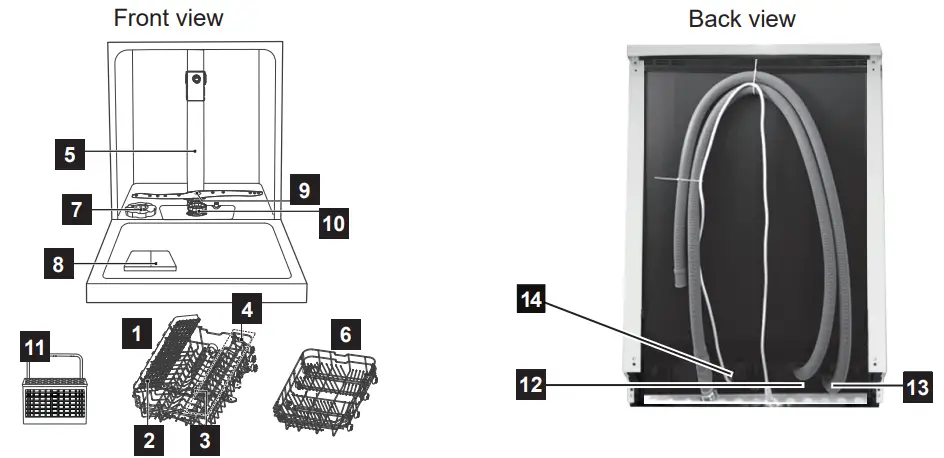 eta 274890000D Dishwasher - Fig 13