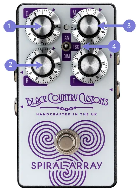 BLACK-COUNTRY-CUSTOMS-The-Spiral-Array-FIG 1