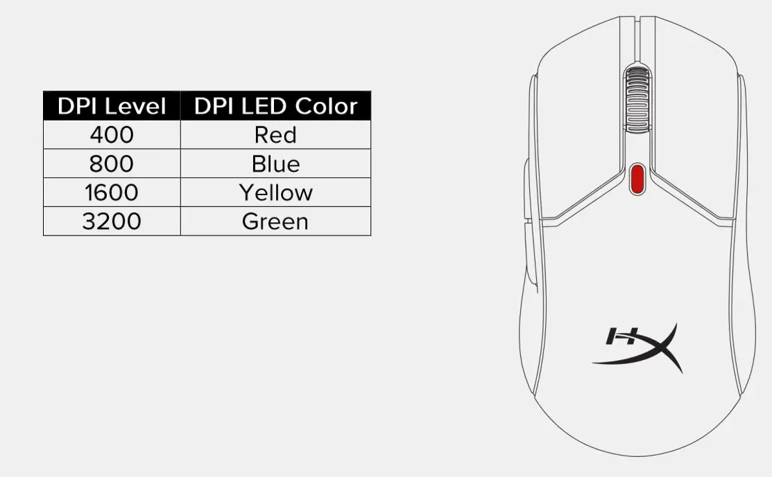 HYPERX 926640 Pulsefire Haste 2 Gaming Mouse Wireless - DPI