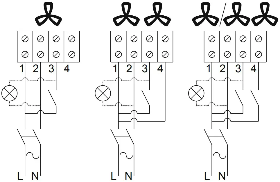 Installation Guiding