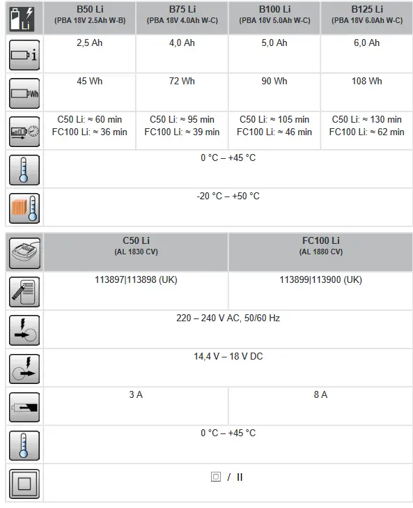AL-KO HT 1845 Cordless Hedge Trimmers - ooverview 3