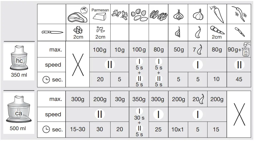 BRAUN-MultiQuick-3-Hand-Blender-4