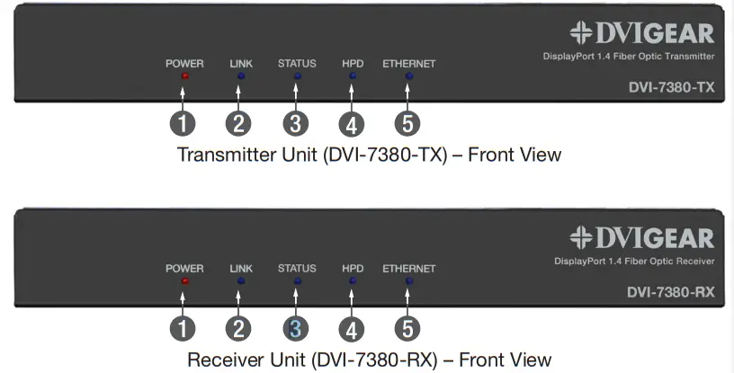 DVIGEAR DVI 7380 DisplayPort 1 4 Fiber Optic Extender - CONNECTING THE HARDWARE