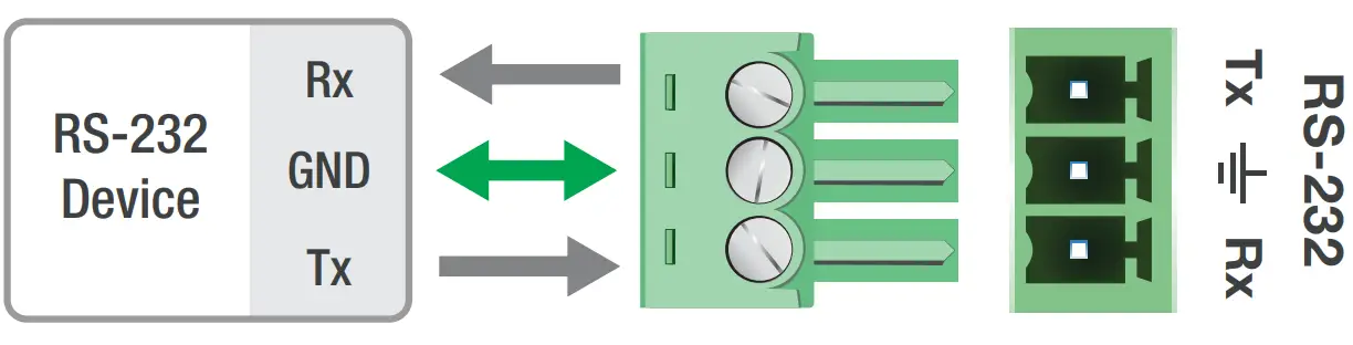 DVIGEAR DVI 7380 DisplayPort 1 4 Fiber Optic Extender - Device