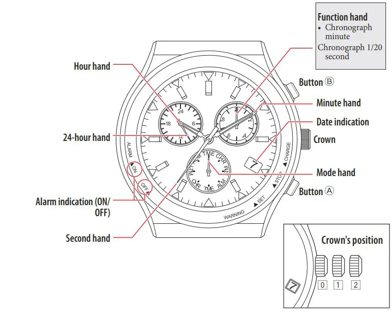 CITIZEN-E820-Abbreviated-Watch-fig-1