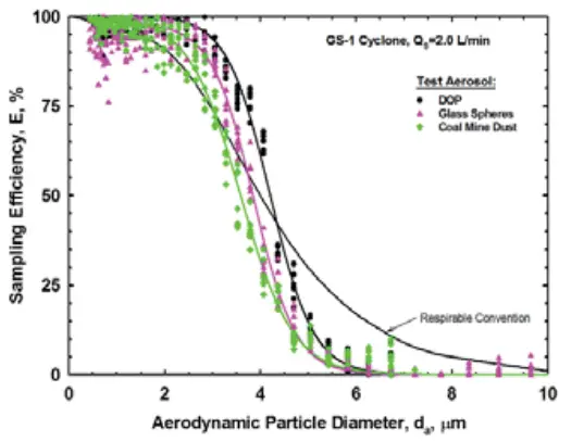SKC 225-01-01 Aluminum Respirable Dust Cyclone - Diogram1