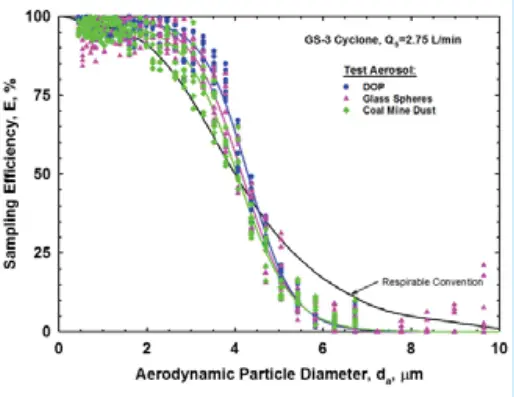 SKC 225-01-01 Aluminum Respirable Dust Cyclone - Diogram2