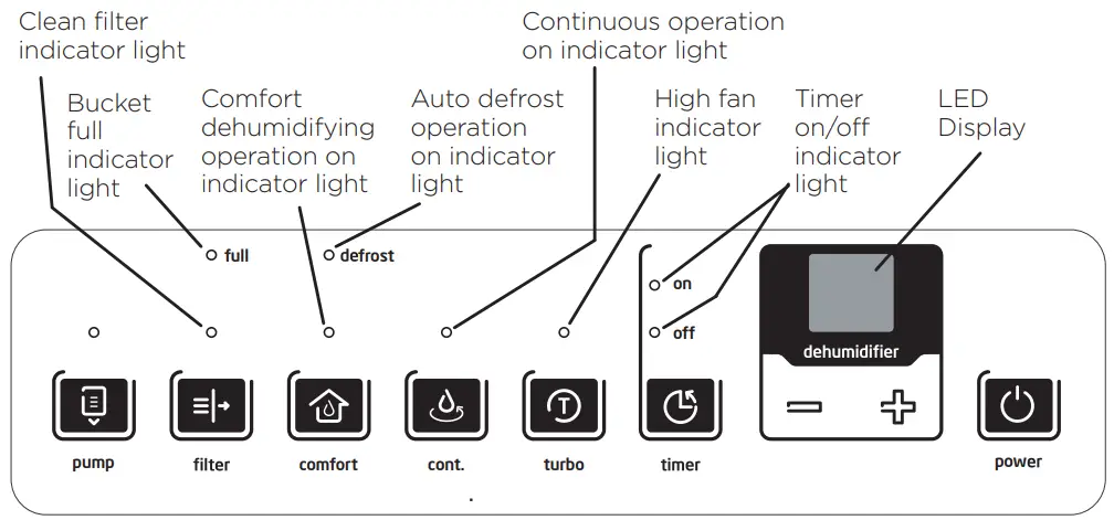 Midea MDP Dehumidifier - Key Pad Features