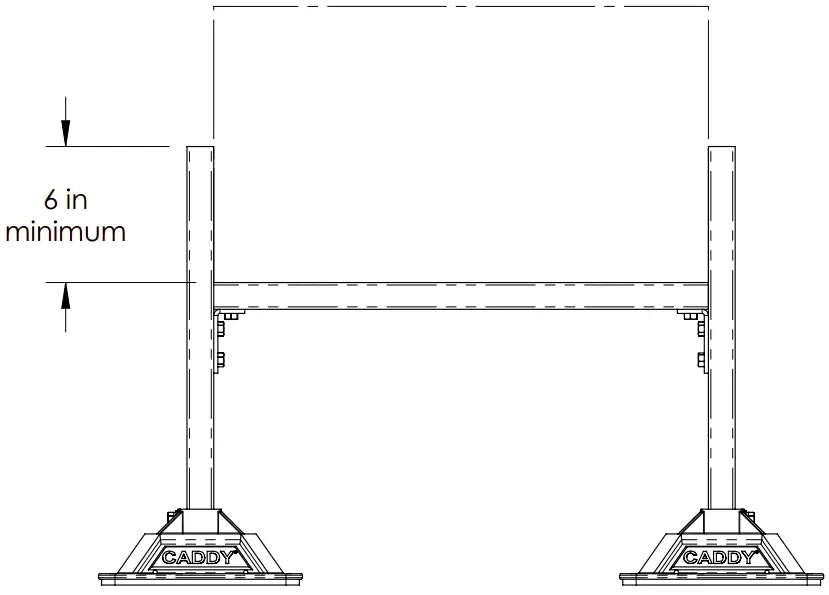 Configuration Mounting