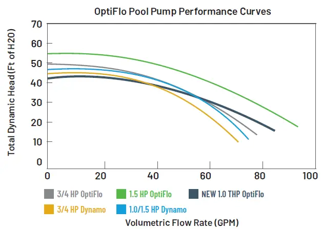 PENTAIR-348195-OptiFlo-Aboveground-Pool-Pump-fig-1