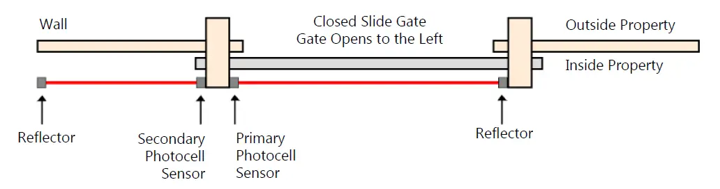 CALIMET-CM5-HD-Sliding-Gate-Operator-fig-22