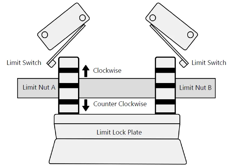 CALIMET-CM5-HD-Sliding-Gate-Operator-fig-24