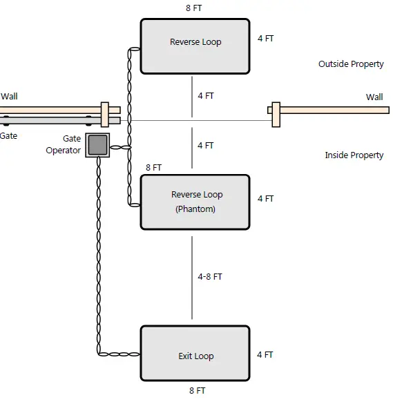 CALIMET-CM5-HD-Sliding-Gate-Operator-fig-35