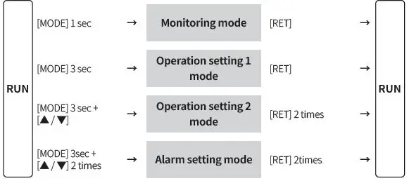 Autonics-TCD220050AB-DPU3-Series-Single-Phase-3-Phase-Digital-Power-Controllers-FIG-12
