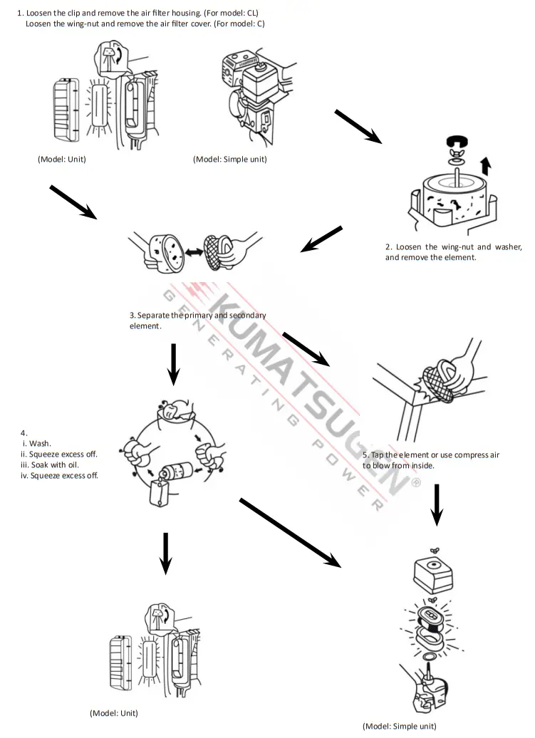 KUMATSUGEN GB3000 Gasoline Generator - figer16