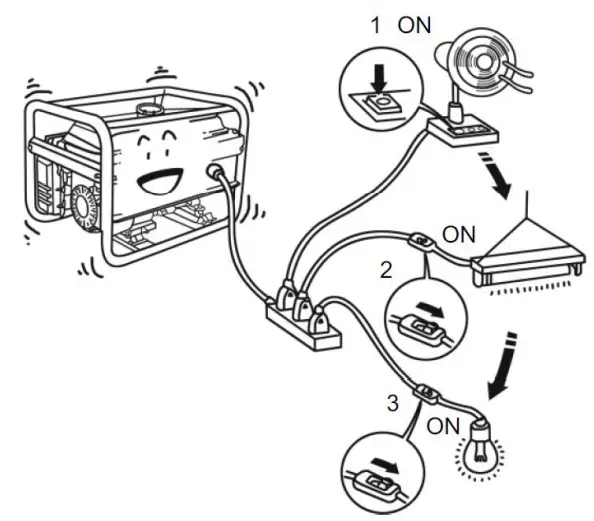 KUMATSUGEN GB3000 Gasoline Generator - figer24