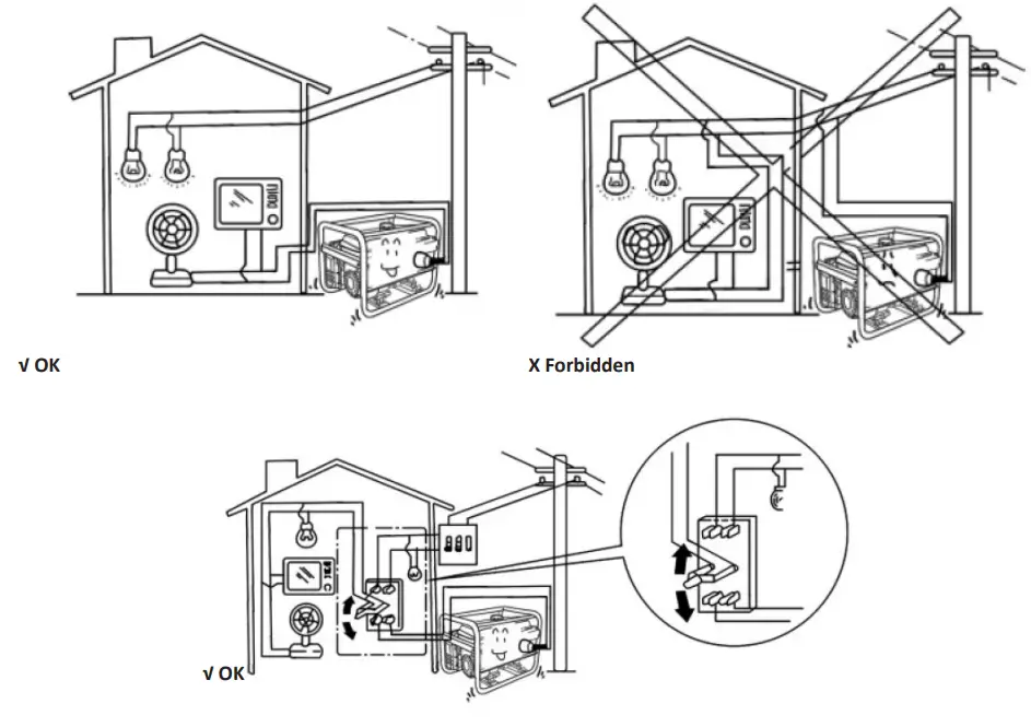 KUMATSUGEN GB3000 Gasoline Generator - figer25