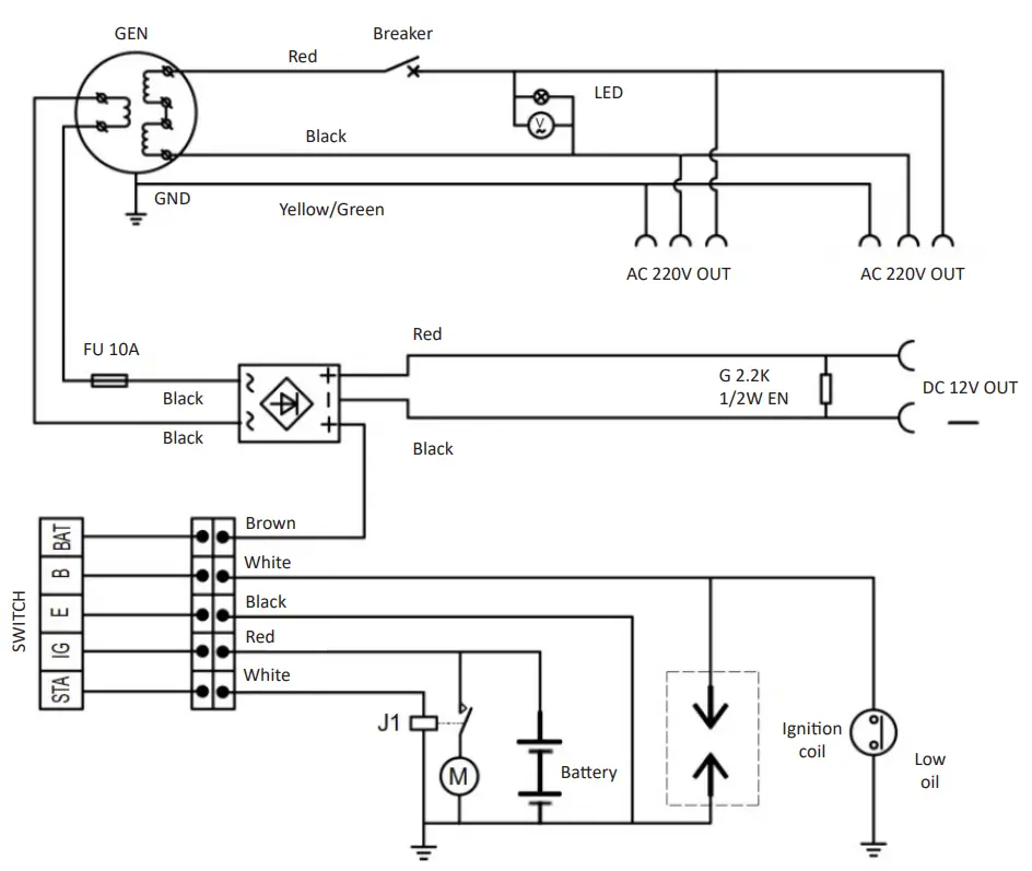 KUMATSUGEN GB3000 Gasoline Generator - figer56