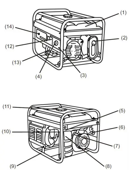 KUMATSUGEN GB3000 Gasoline Generator - figer7