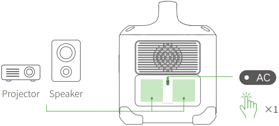UGREEN GS1200 1024Wh PowerRoam Portable Power Station - AC Output