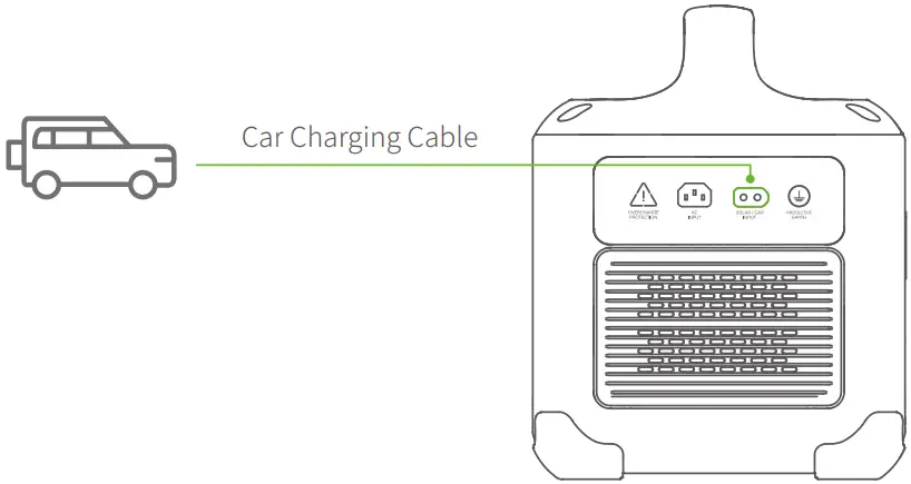 UGREEN GS1200 1024Wh PowerRoam Portable Power Station - Car Recharging
