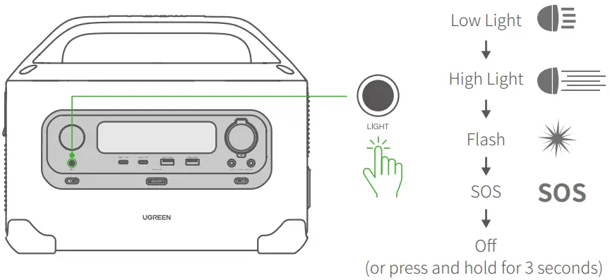 UGREEN GS1200 1024Wh PowerRoam Portable Power Station - Flashlight