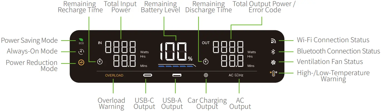 UGREEN GS1200 1024Wh PowerRoam Portable Power Station - LCD Display