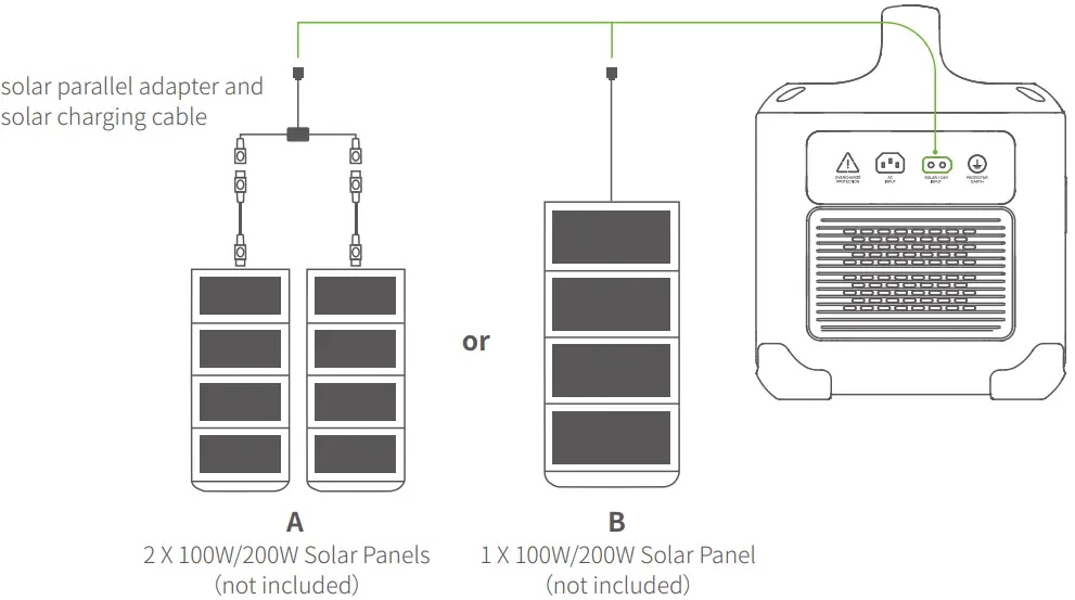 UGREEN GS1200 1024Wh PowerRoam Portable Power Station - Solar Recharging