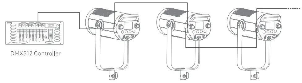 Godox SZ300R Zoom RGB LED Spotlight - Dmx Controller