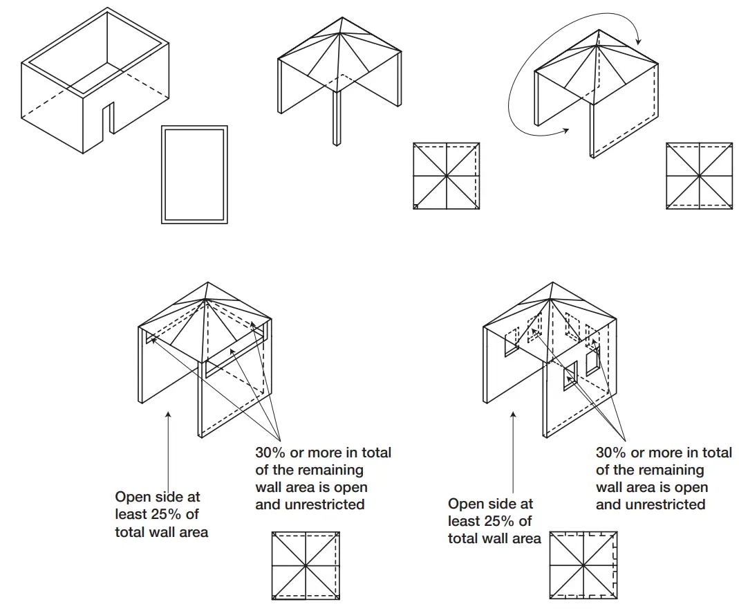Outdoor Areas Safe Appliance Locations