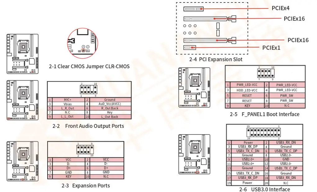 HUANANZHI X99-AD3 V3.0 Motherboard - RESRE