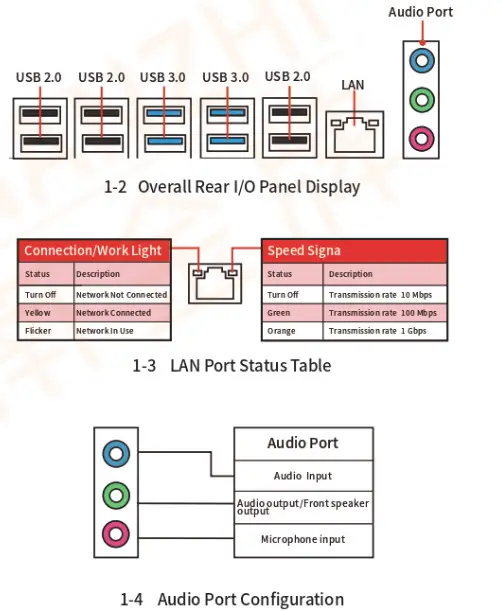 HUANANZHI X99-AD3 V3.0 Motherboard - panel