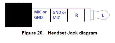 NXP Semiconductors FRDM-K66F Development Platform fig-18