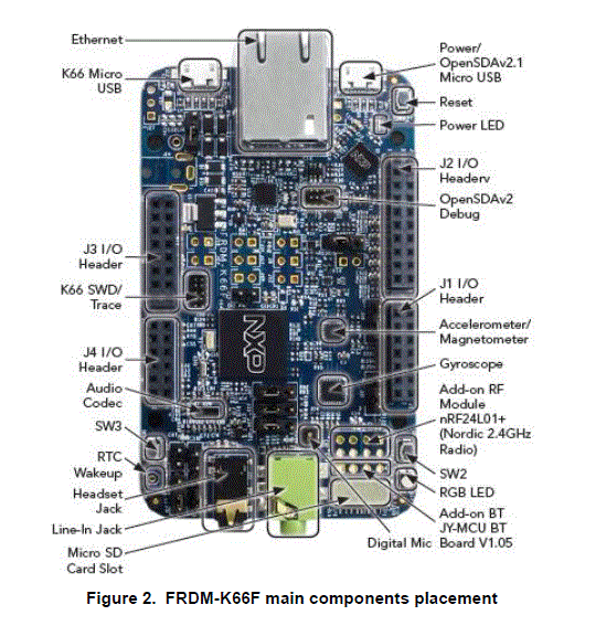 NXP Semiconductors FRDM-K66F Development Platform fig-2