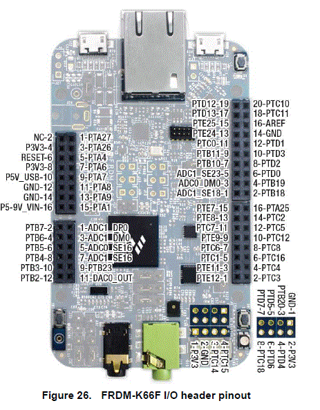 NXP Semiconductors FRDM-K66F Development Platform fig-24