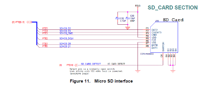 NXP Semiconductors FRDM-K66F Development Platform fig-9