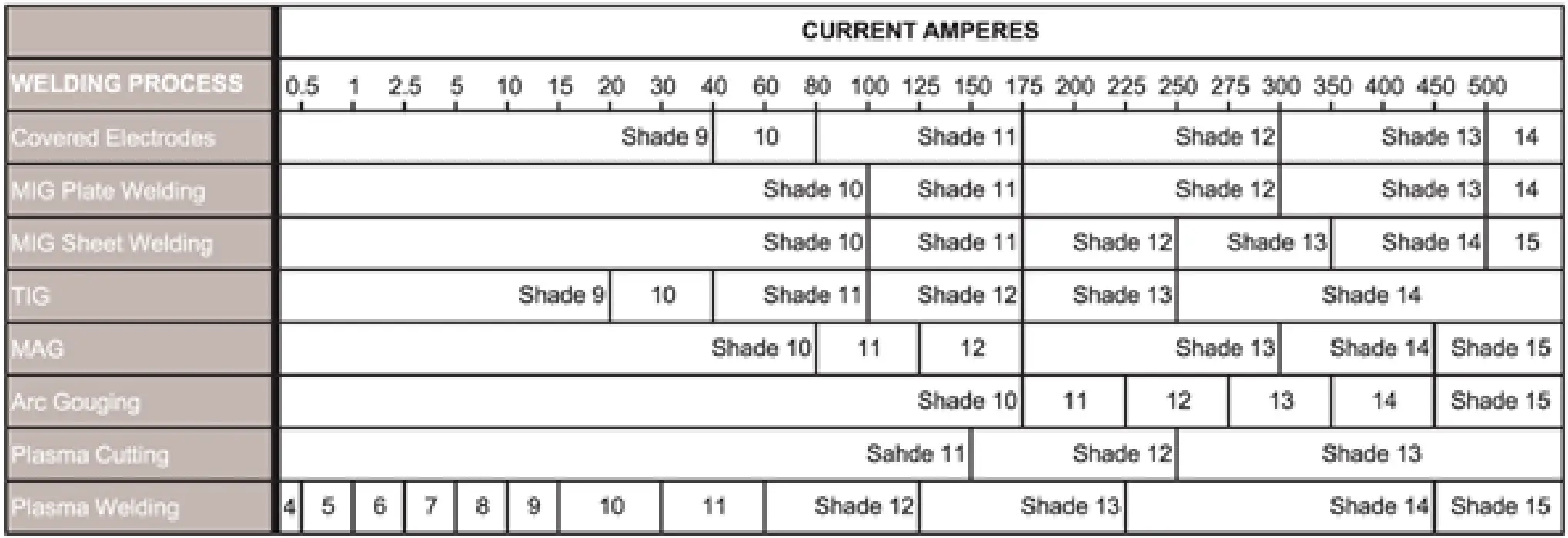 RECOMMENDED SHADE NUMBERS