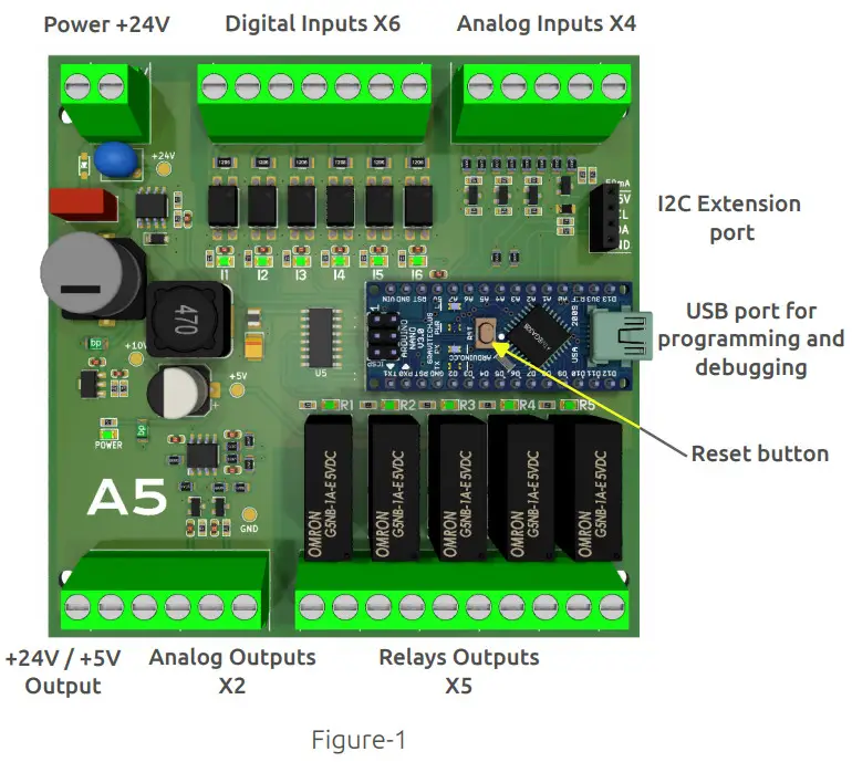 PROTON ELECTRONICS A5 Nano PLC Module - A5 PLC board