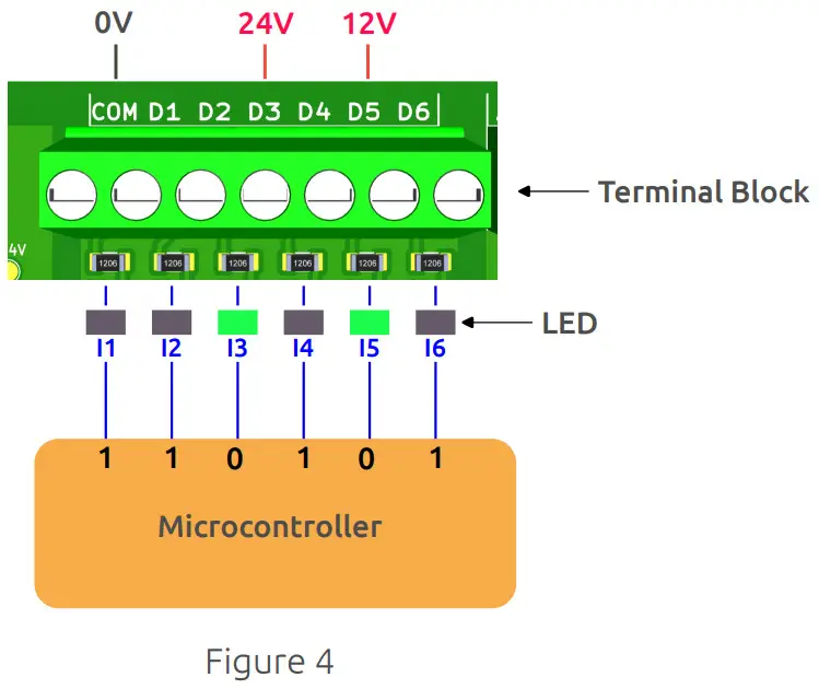 PROTON ELECTRONICS A5 Nano PLC Module - Digital Inputs