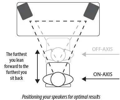 behringerAudiophile-3-5-Inch-Studio-Monitor-fig-5