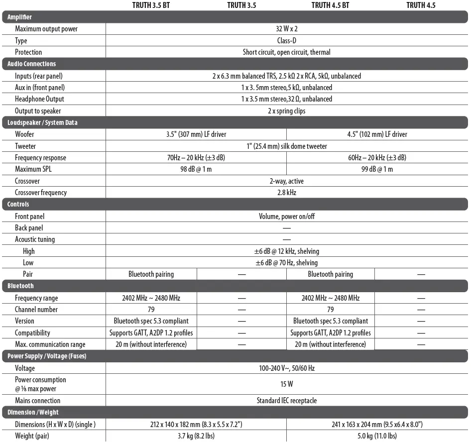 behringerAudiophile-3-5-Inch-Studio-Monitor-fig-6