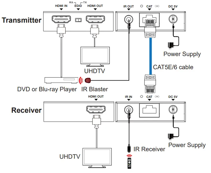 HDTV-SUPPLY-HDTV-CAT6-HDMI-Extender-with-IR-Control-FIG-4