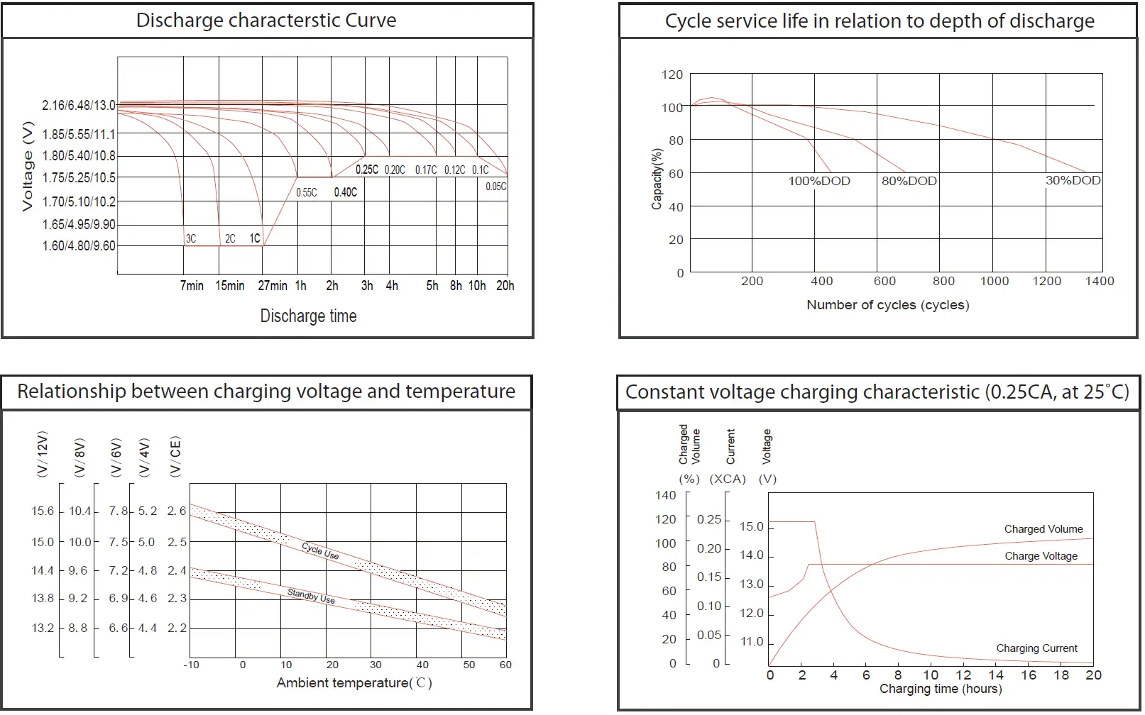 ACDC-DYNAMICS-NSB065-12-Gel-Series-Battery-FIG-2