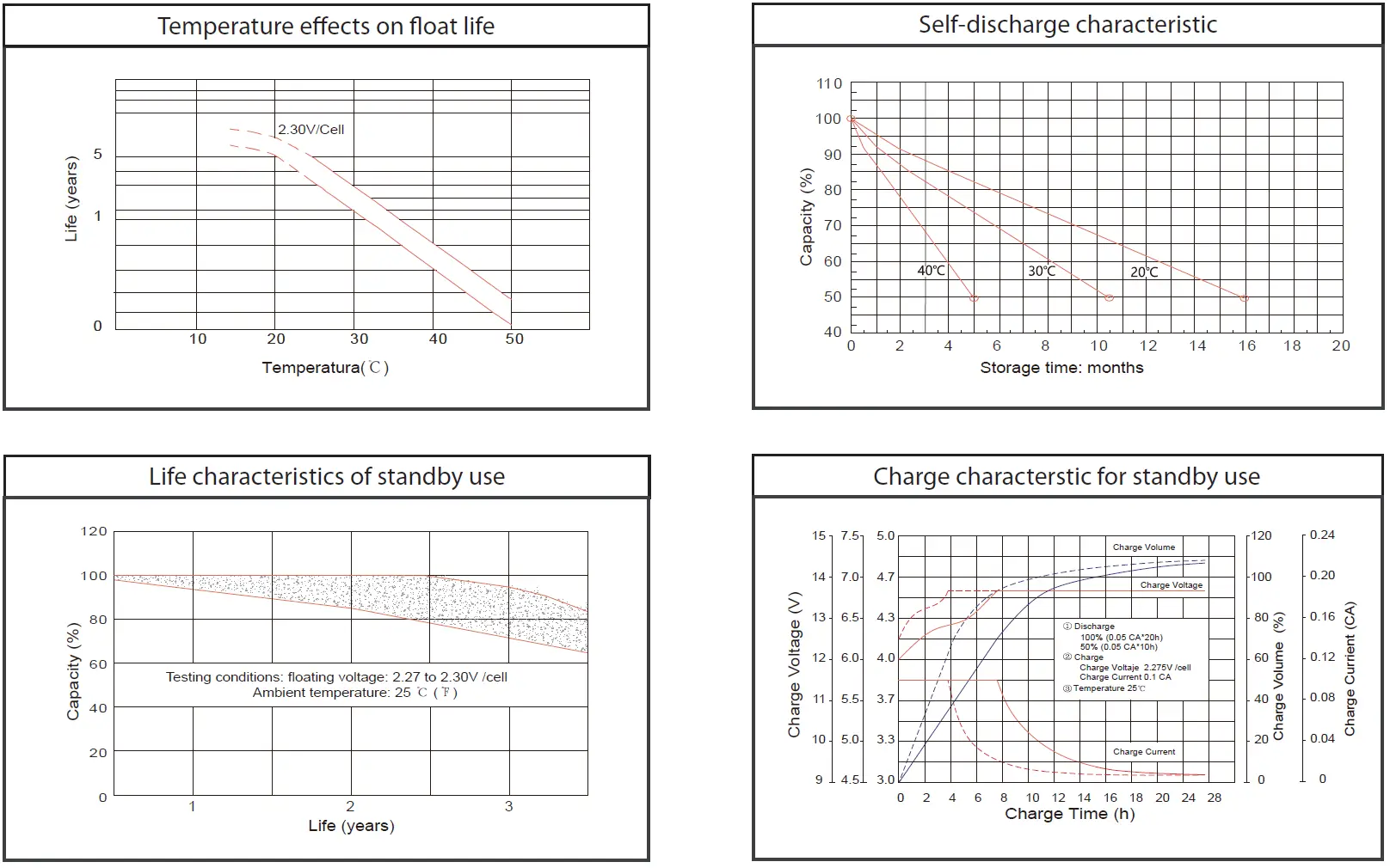ACDC-DYNAMICS-NSB065-12-Gel-Series-Battery-FIG-3