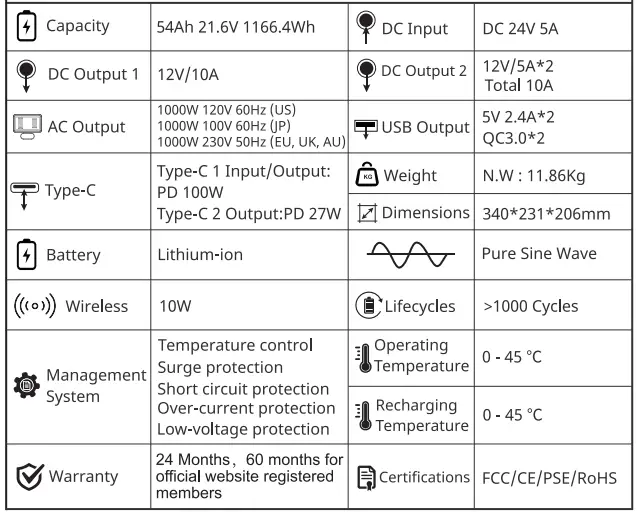 POWERNESS-Hiker-U1000-Portable-Power-Station-fig 4