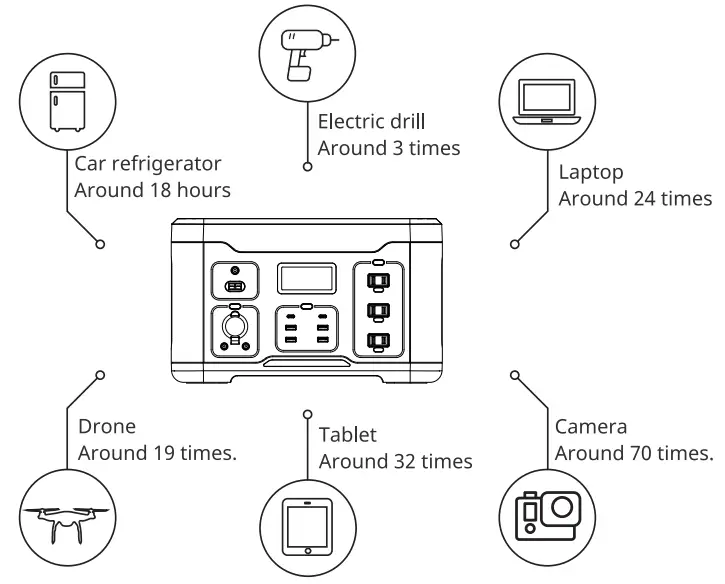 POWERNESS-Hiker-U1000-Portable-Power-Station-fig 6