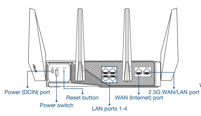 ASUS-GT-AXE11000-ROG-Rapture-Tri-band-Gaming-Router-FIG-1