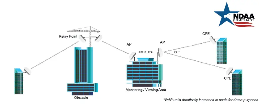 VITEK-VTC-TNT5RMEA-Transcendent-Series-5-Megapixel-Motorized-IP-WDR-Turret-Camera-fig- (20)